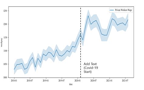 Image result for Line Graph Python