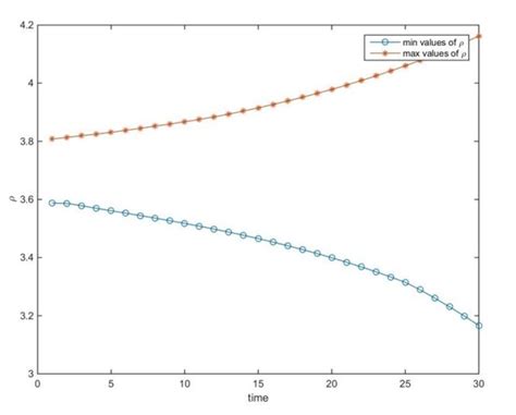 Image result for Numerical Methods Graphs