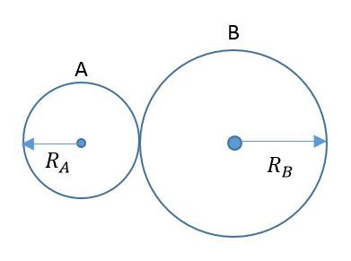 Image result for Python Interpolation Function