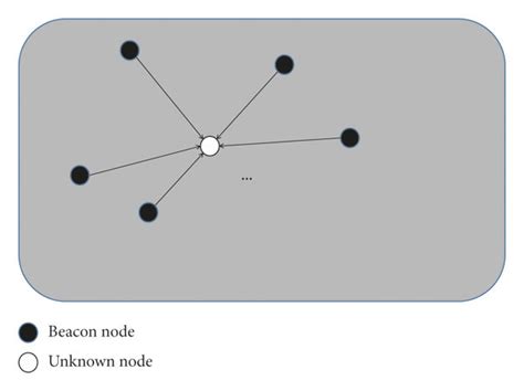 Image result for Maximum Likelihood Estimation Example
