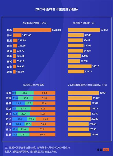 20万婚育消费贷刺激生育，深陷人口困局的吉林开启艰难自救_澎湃号·政务_澎湃新闻-The Paper