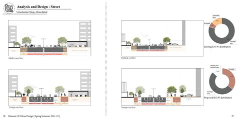 ELEMENTS OF URBAN DESIGN | CEPT - Portfolio