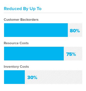 NetSuite for Fast-Growing Businesses