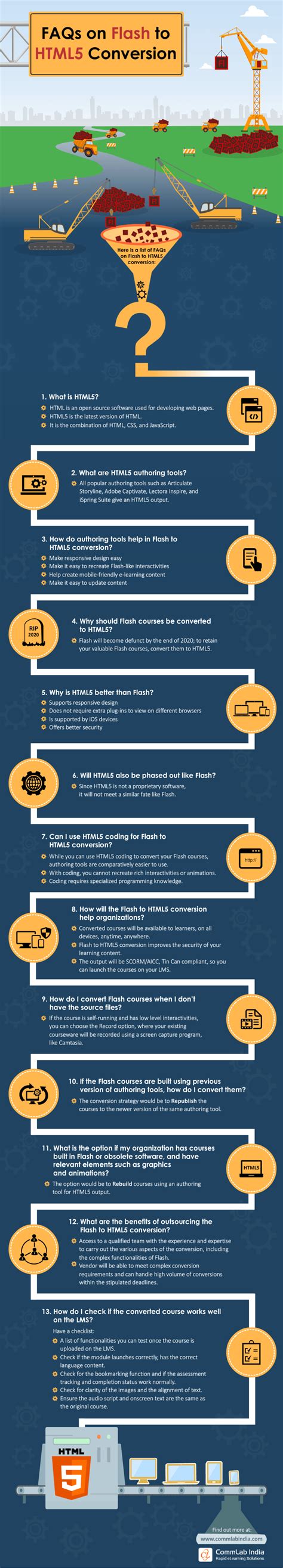 Image result for Convertir Flash a HTML5
