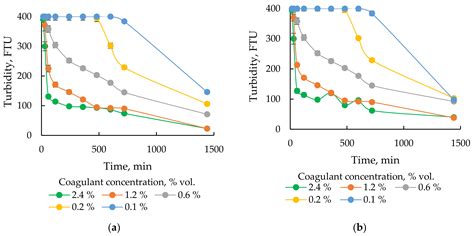 Reuse of Flowback Water from Hydraulic Fracturing for Drilling Mud ...