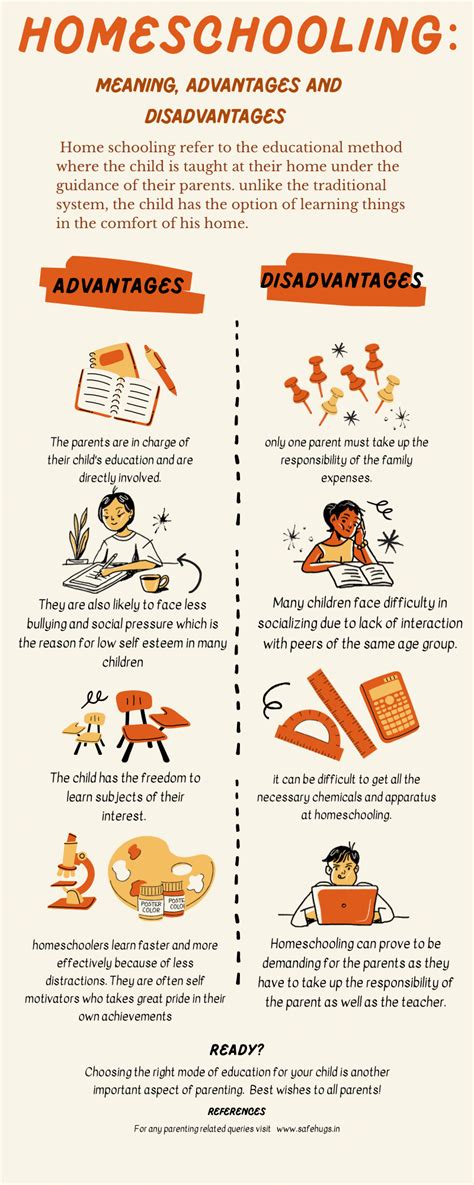 Homeschooling: Advantages and Disadvantages