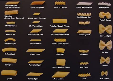 pasta chart | Pasta shapes | Pinterest | Pasta