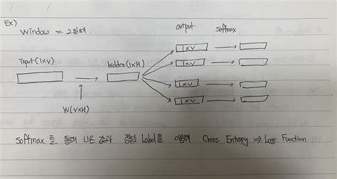 Word Space Models 的图像结果