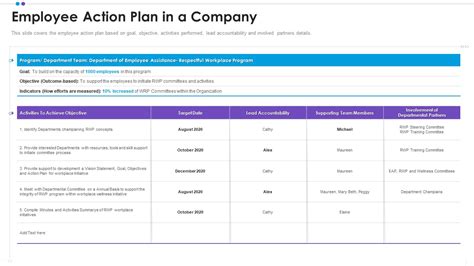Competency Development Action Plan Template 的图像结果