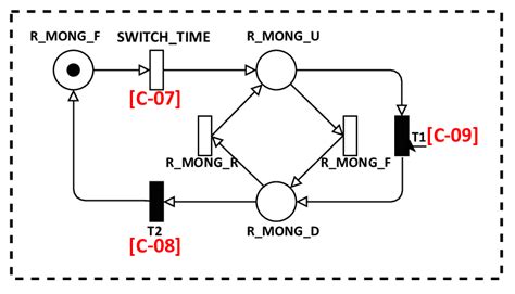 SPN Scheduling Algorithm Analysis 的图像结果