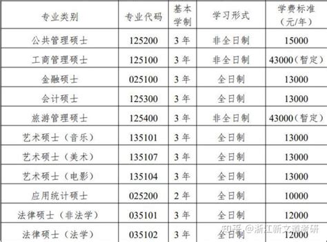 宁波这些人员，抚恤和生活补助标准将调整！