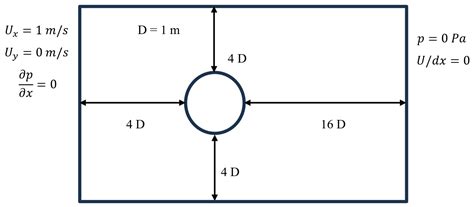 Numerical Study of Laminar Flow and Vortex-Induced Vibration on ...