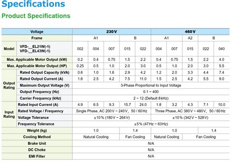 Image result for Delta VFD-EL-W Tutorial