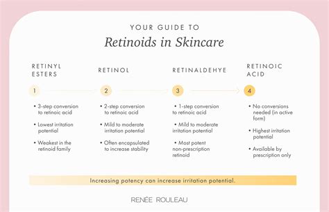 Types of Retinoids: What's the Difference and Which One Should I Use?