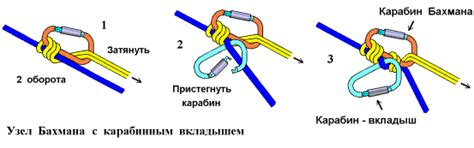 Узел «Бахмана»: как вязать, пошаговая схема вязки узла
