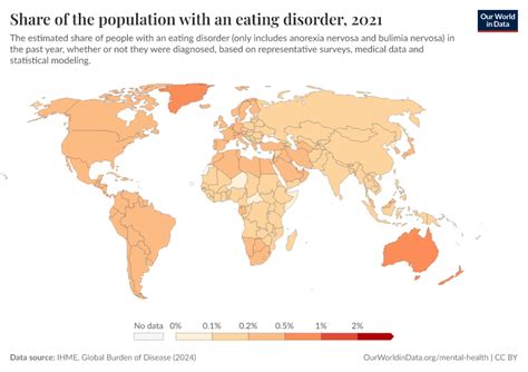 Image result for Eating Disorder Graph