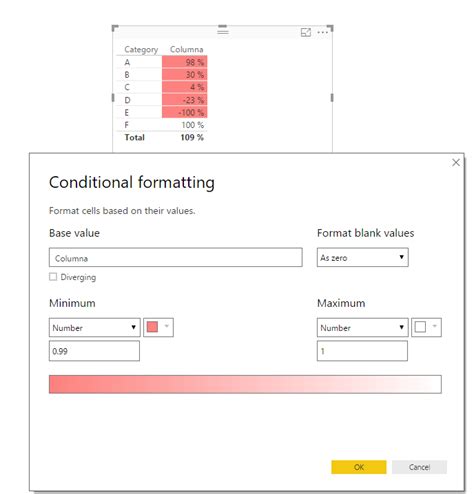 Image result for Conditional Formatting Table