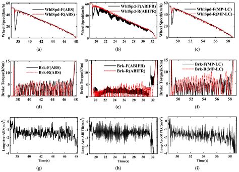 Vibration Control of Wheels in Distributed Drive Electric Vehicle Based ...