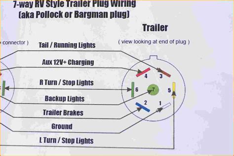 7 Way Trailer Plug Diagram: Wiring and Pinout Guide - DiagramInfo