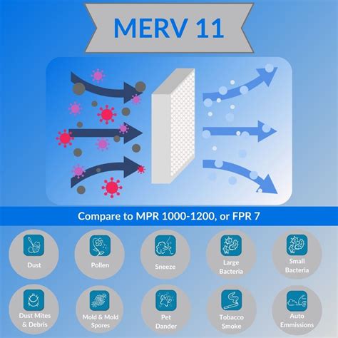 16x20x4 Air Filter MERV 11 Glasfloss Z-Line - Box of 6 - Air Filters ...