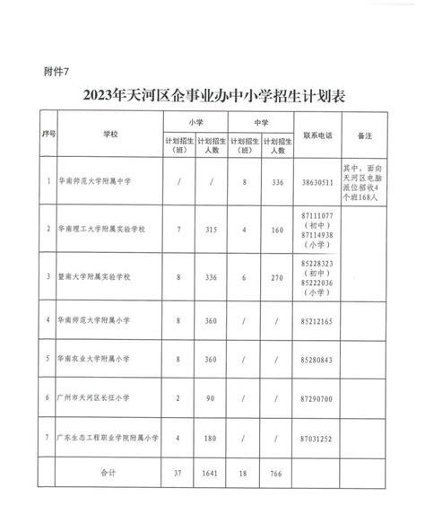 探校 | 天河区天府路小学 - 知乎