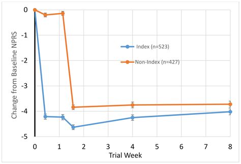 Injectable Capsaicin for the Management of Pain Due to Osteoarthritis