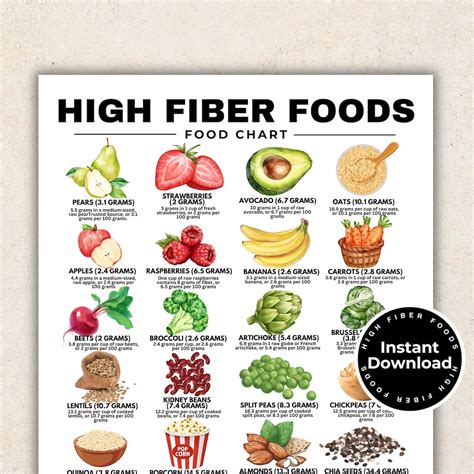 High Fiber Food Chart for High Fiber Meals Veggies High in Fiber, Cholesterol Lowering High ...