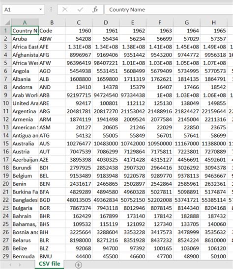 Open CSV 的图像结果