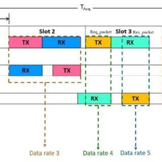 Image result for TDMA Tutorial