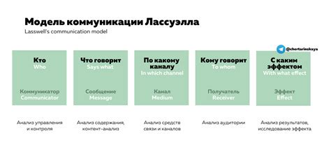 Модель коммуникации Лассуэлла: основы и практическое применение - PCM ...