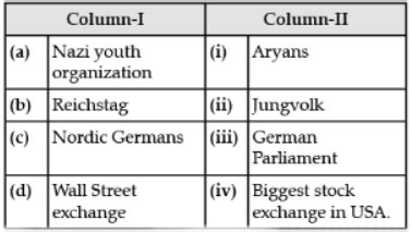 Nazism and the Rise of Hitler (Term II)- 2 Free MCQ Practice Test with ...