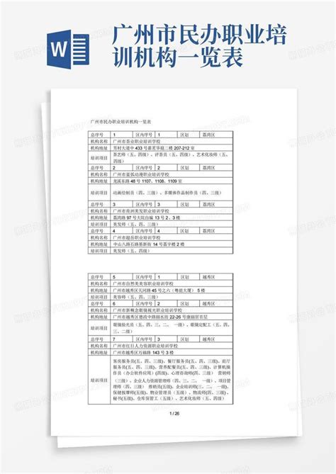广州市民办职业培训机构一览表Word模板下载_编号qbpyzvmm_熊猫办公