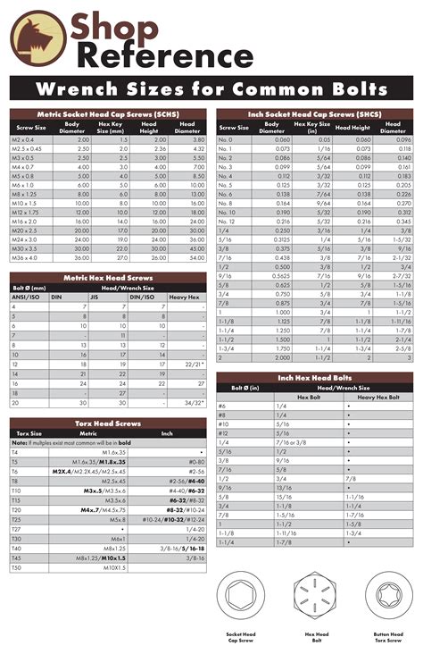 Socket Wrench Size Chart at Lisa Teixeira blog