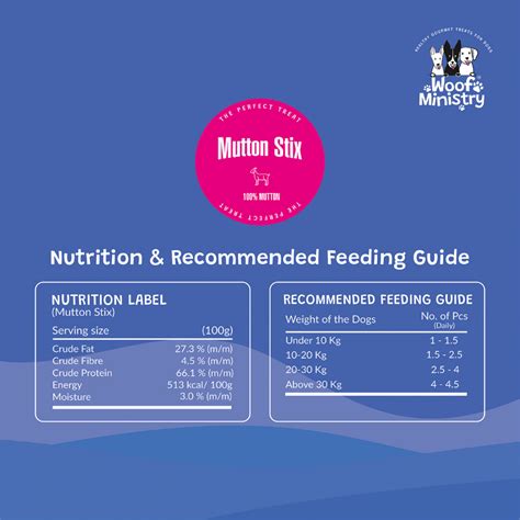 Woof Ministry Mutton Stix (100 grams) – A Petter Life