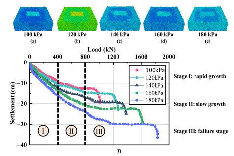 Investigation on Bearing Characteristics of Gravity Wharf Rubble-Mound ...