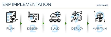 Image result for ERP Software Implementation