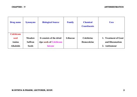 ANTI-RHEUMAICS | PDF