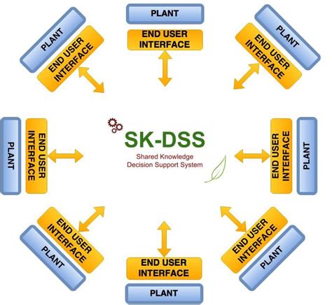 Network Structure Organization Computer Science 的图像结果