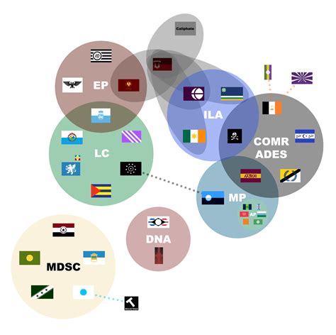 130 best Alliance Chart images on Pholder | Big Brother, Civ MC and ...