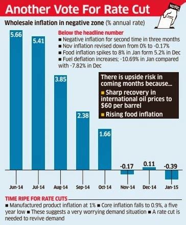 Twenty22-India on the move: WPI @ a 5-year low