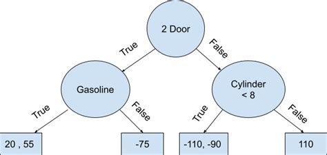 Gradient Boosting 的图像结果