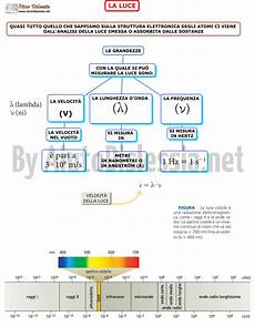dispense chimica l atomo ist superiore aiutodislessia net dispense chimica l atomo ist superiore aiutodislessia net