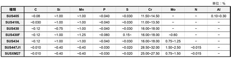 Image result for Written Lab Report Example