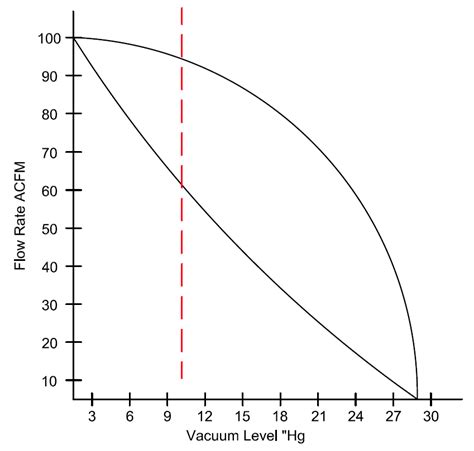 Image result for Volumetric Flow Rate