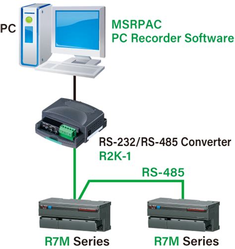 Image result for Msr014 Software Download