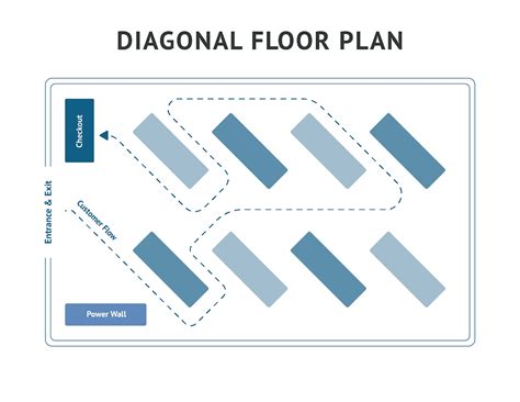 Retail Store Layout Plan 的图像结果