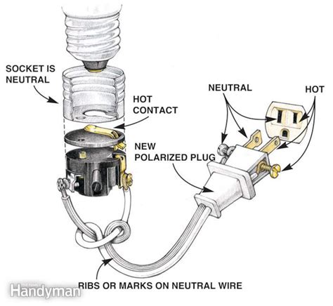 Bridge Arm Floor Lamp Rewiring Kit - Etsy Canada