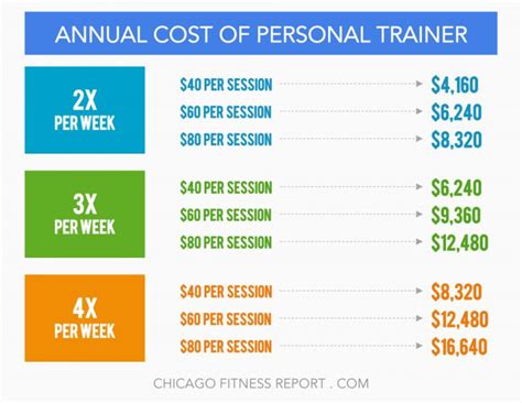 cult fit personal trainer cost