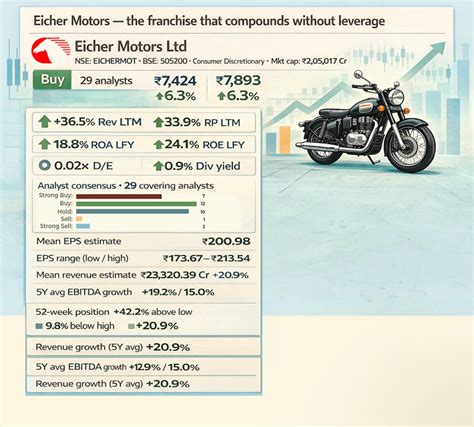 News | From motorcycles to mutual funds — five stocks that outpaced ...