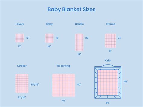 Blanket Sizes And Dimensions Guide | Baby blanket size, Baby blanket ...